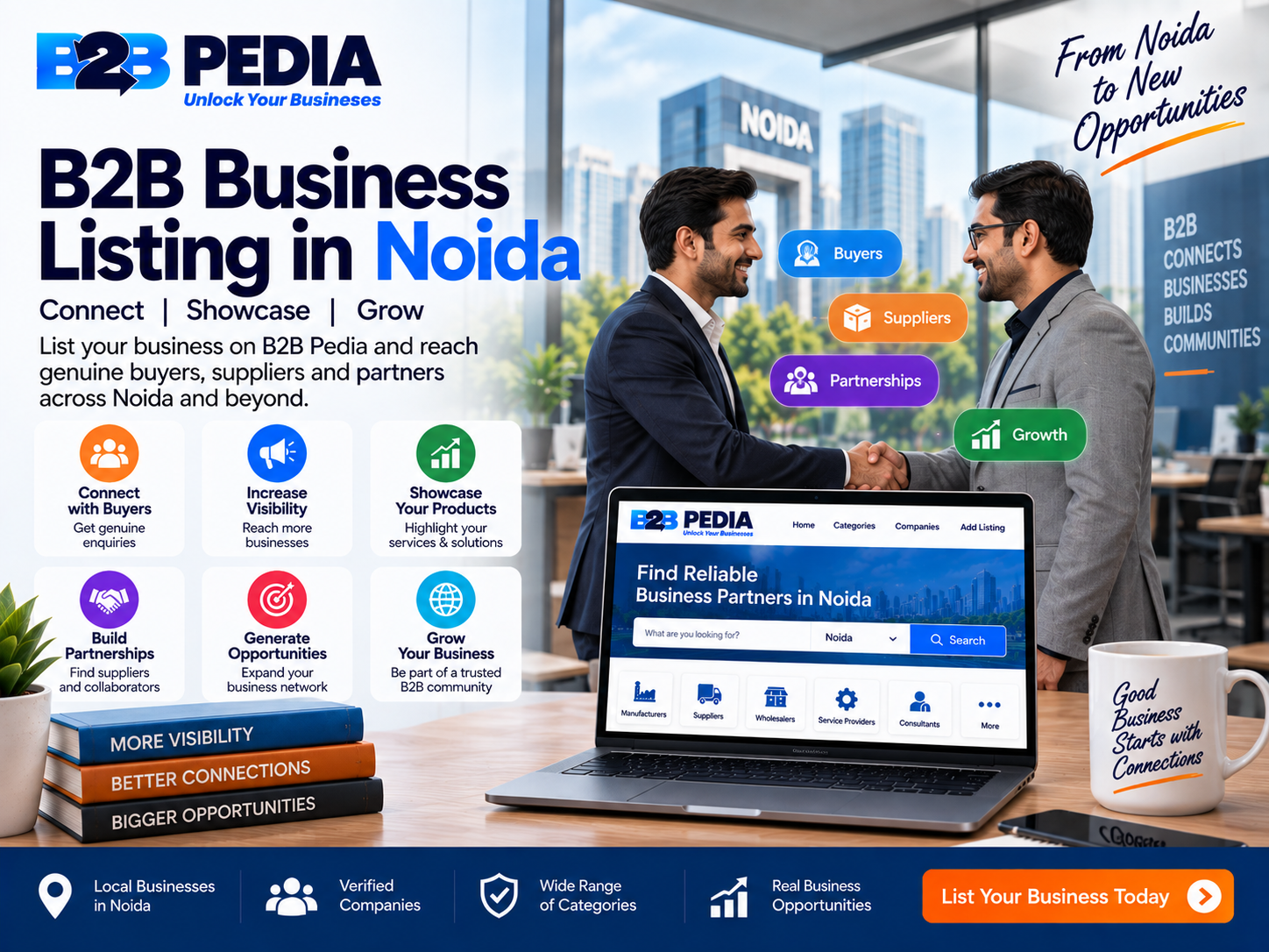 B2B Business Listing in Noida Connect with Buyers and Grow Your Business Online