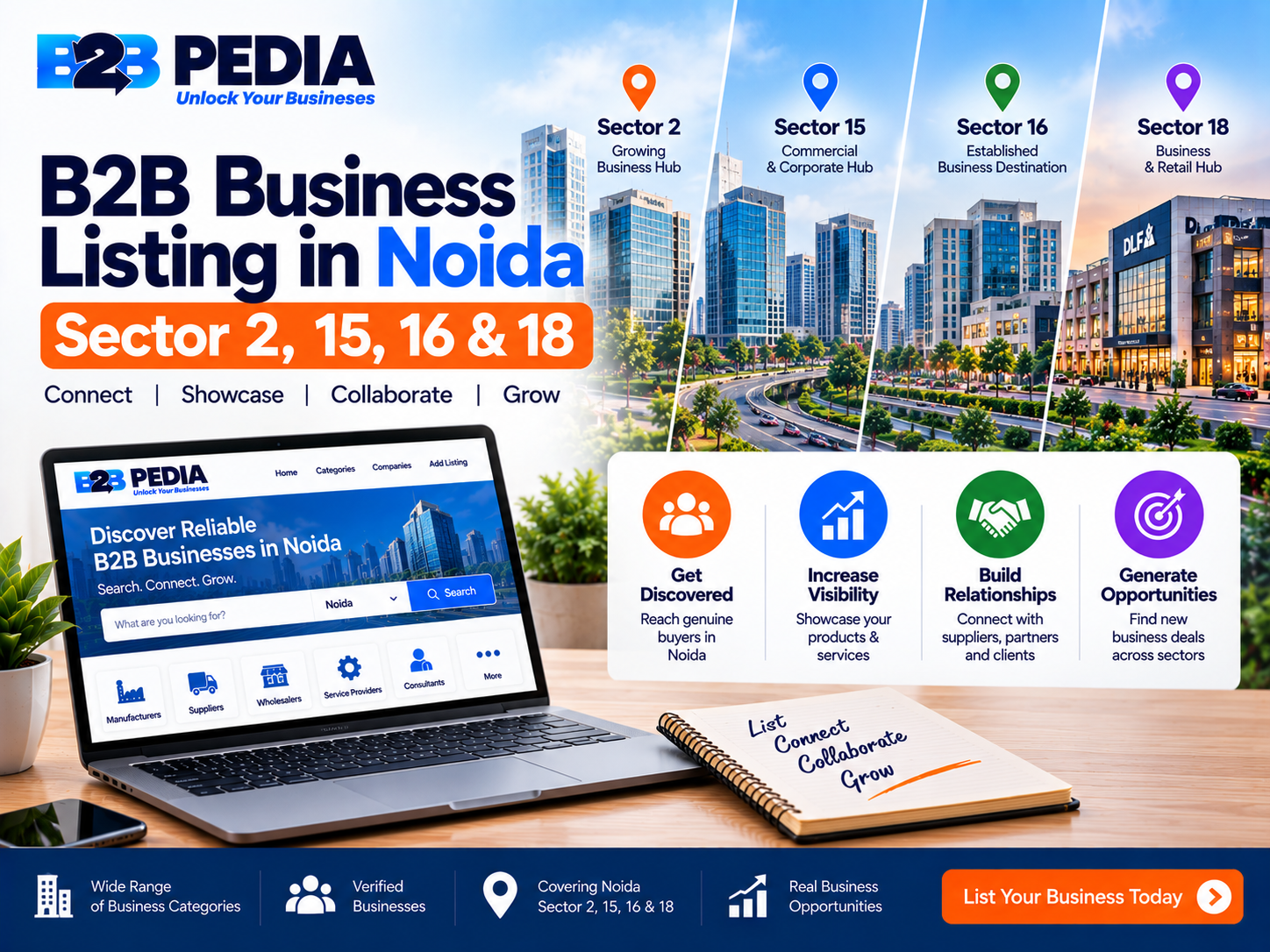 B2B Business Listing in Noida Sector 2, 15, 16 & 18 An Easy Way to Grow Your Business