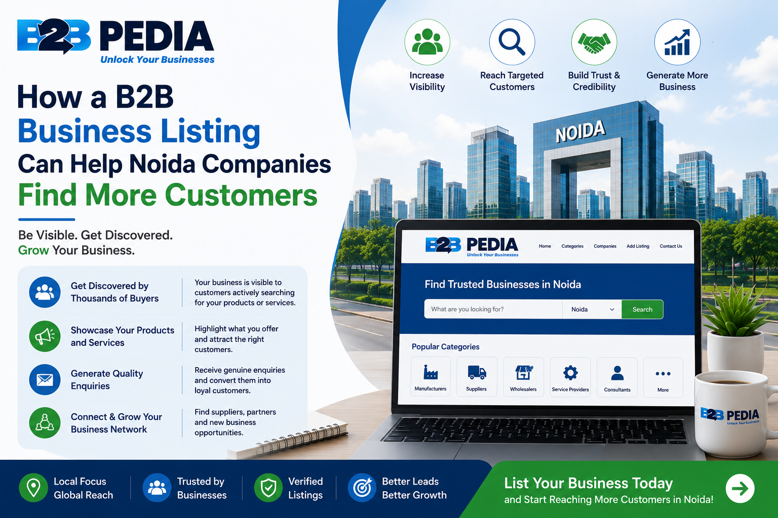 How a B2B Business Listing Can Help Noida Companies Find More Customers