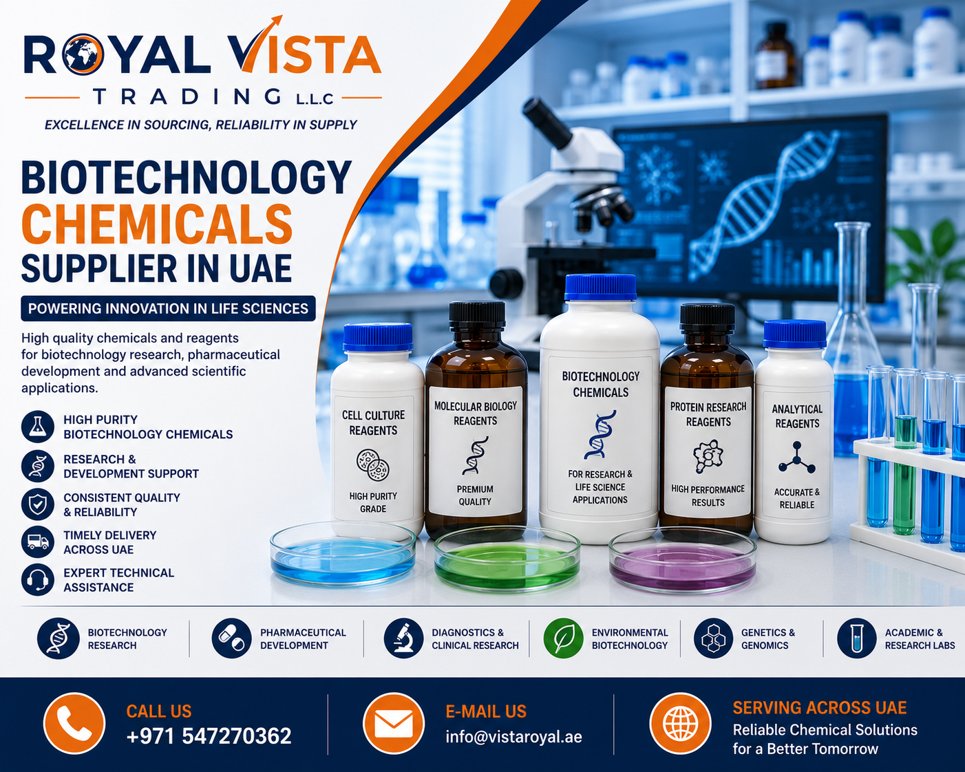 Biotechnology Chemicals Supplier UAE Supporting Innovation in Life Sciences