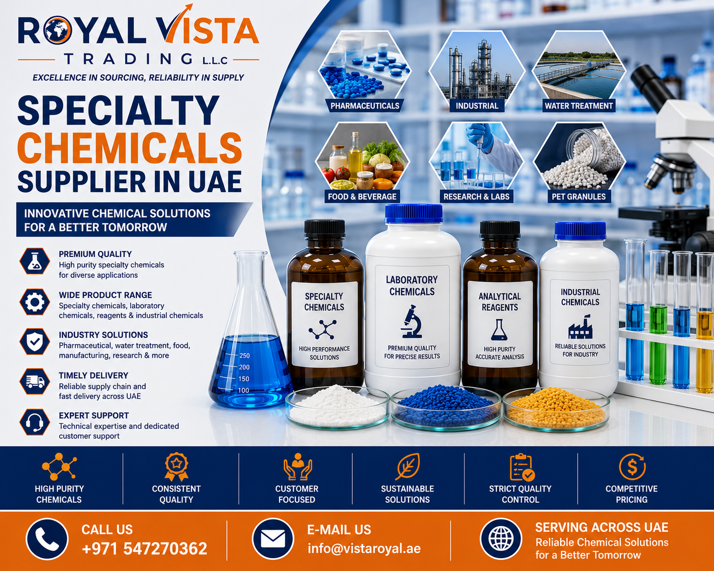 Specialty Chemicals Supplier UAE Delivering Innovative Chemical Solutions for Every Industry